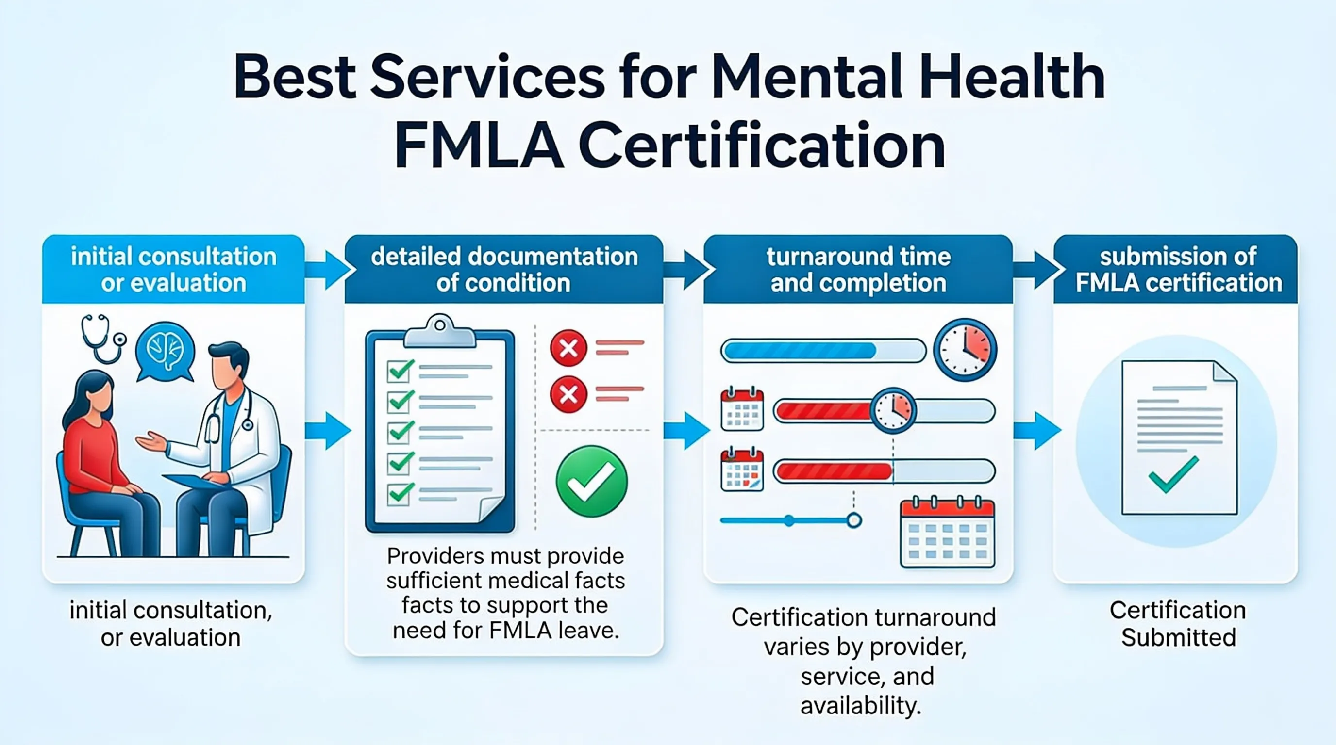 Infographic: Best Services for Mental Health FMLA Certification - Best FMLA Certification Services: Compare Top Providers