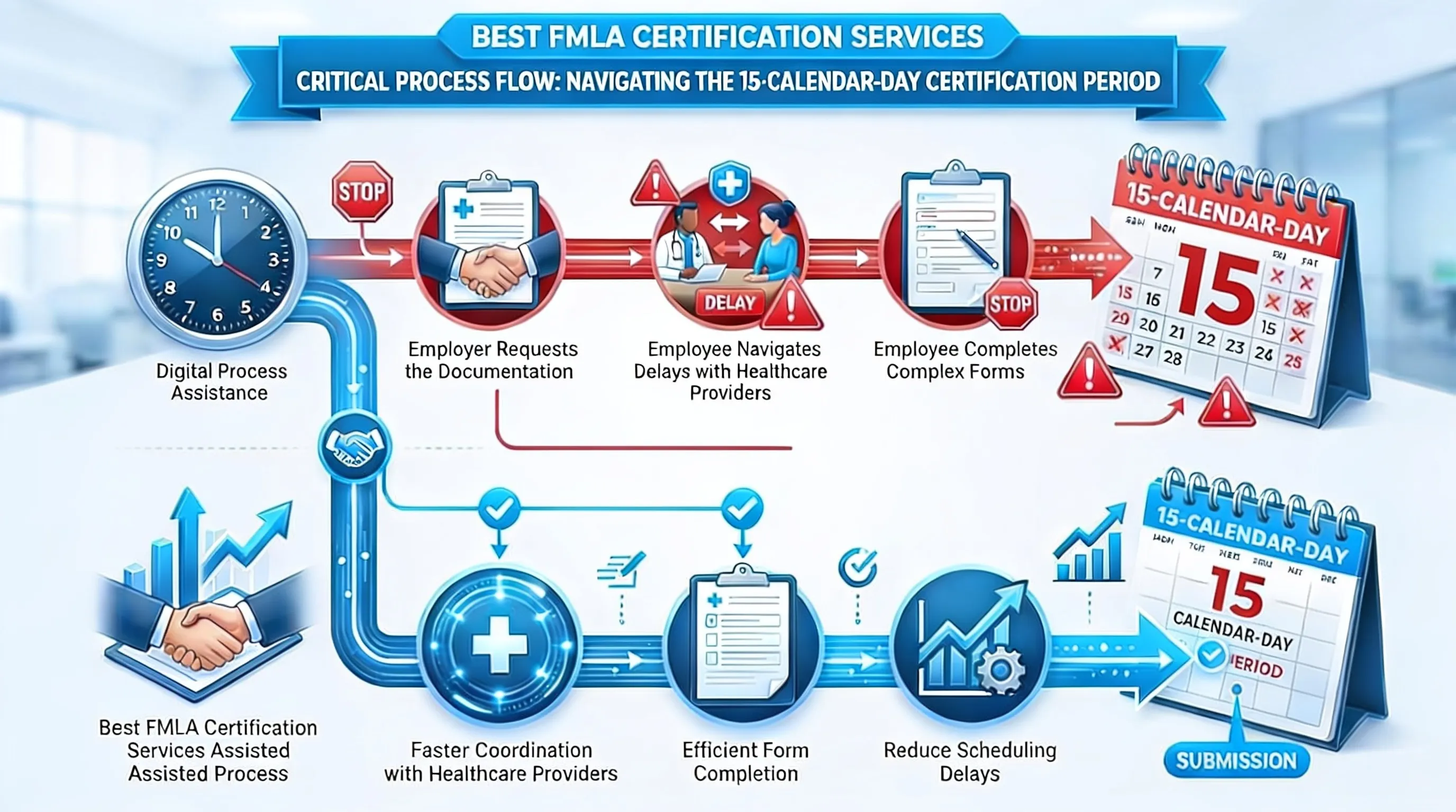 Infographic: What Makes the Best FMLA Certification Services Worth Using - Best FMLA Certification Services: Compare Top Prov