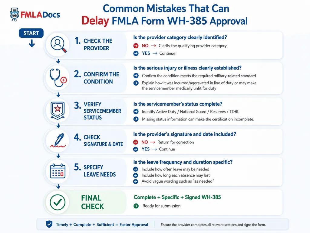 Common mistakes that can delay FMLA Form WH-385 approval, from checking the provider category to specifying leave frequency and duration