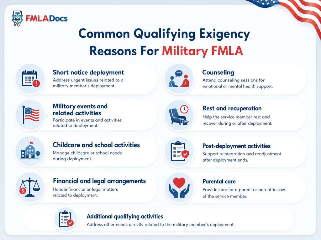 Common Qualifying Exigency Reasons For Military FMLA