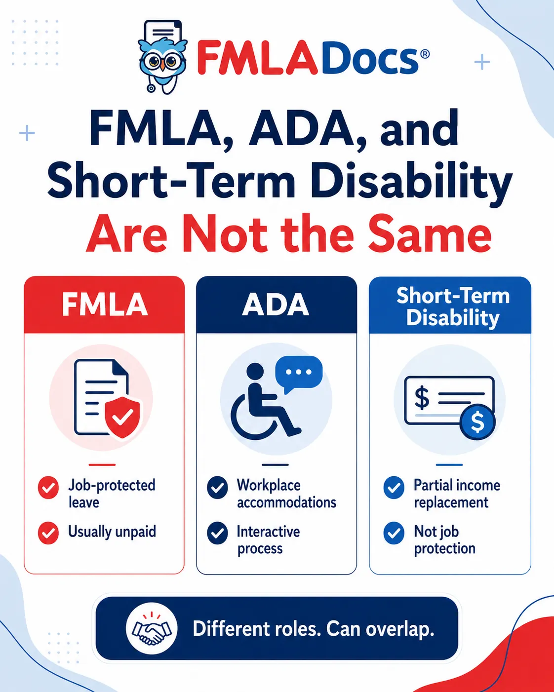 FMLA, ADA, and short-term disability are not the same: job-protected leave, workplace accommodations, and partial income replacement compared