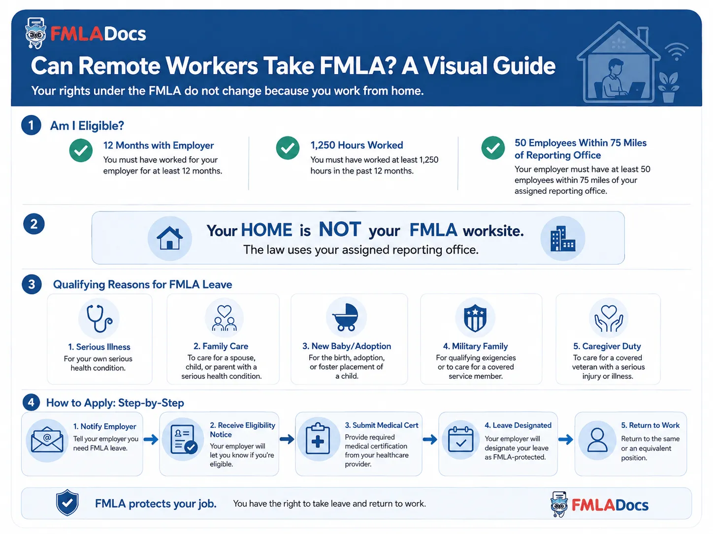 fmla for remote workers guide