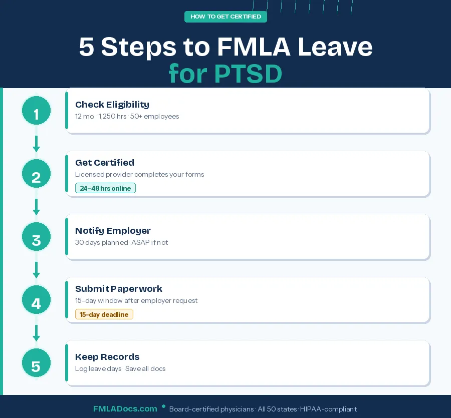 fmladocs infographic2 ptsd steps