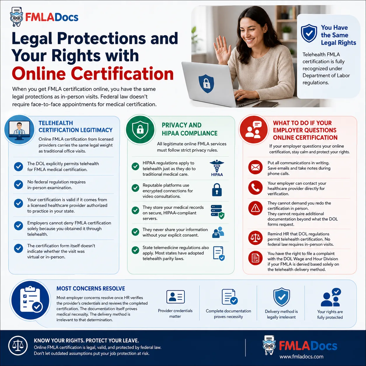 legal protection and your rights in FMLA online certification.png