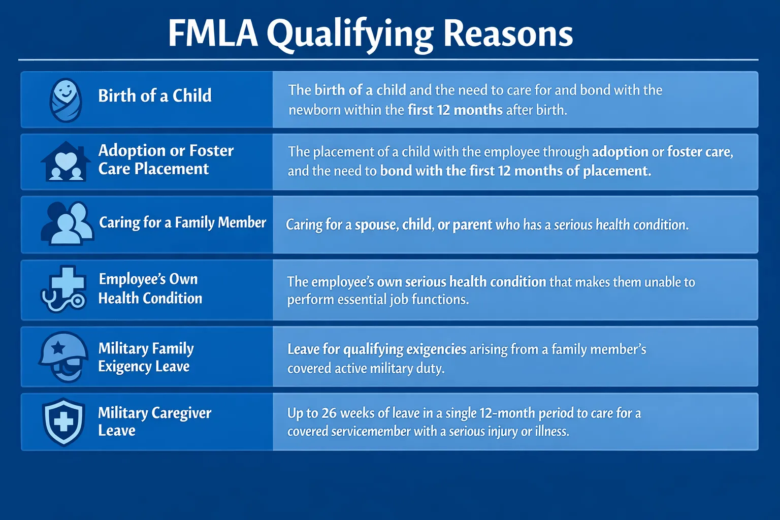 guide to online fmla certification