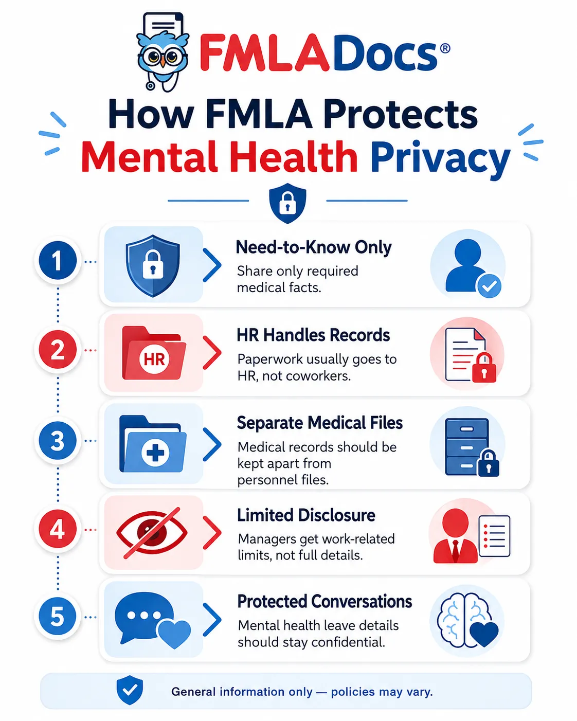 How Does FMLA Protect Mental Health Privacy?