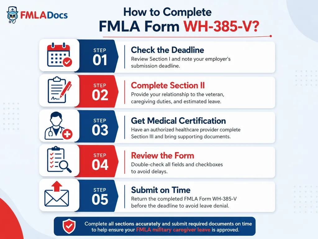 How to complete FMLA Form WH-385-V in five steps, from checking the deadline to submitting on time