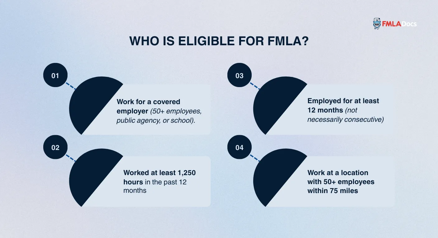 how to get paid during fmla