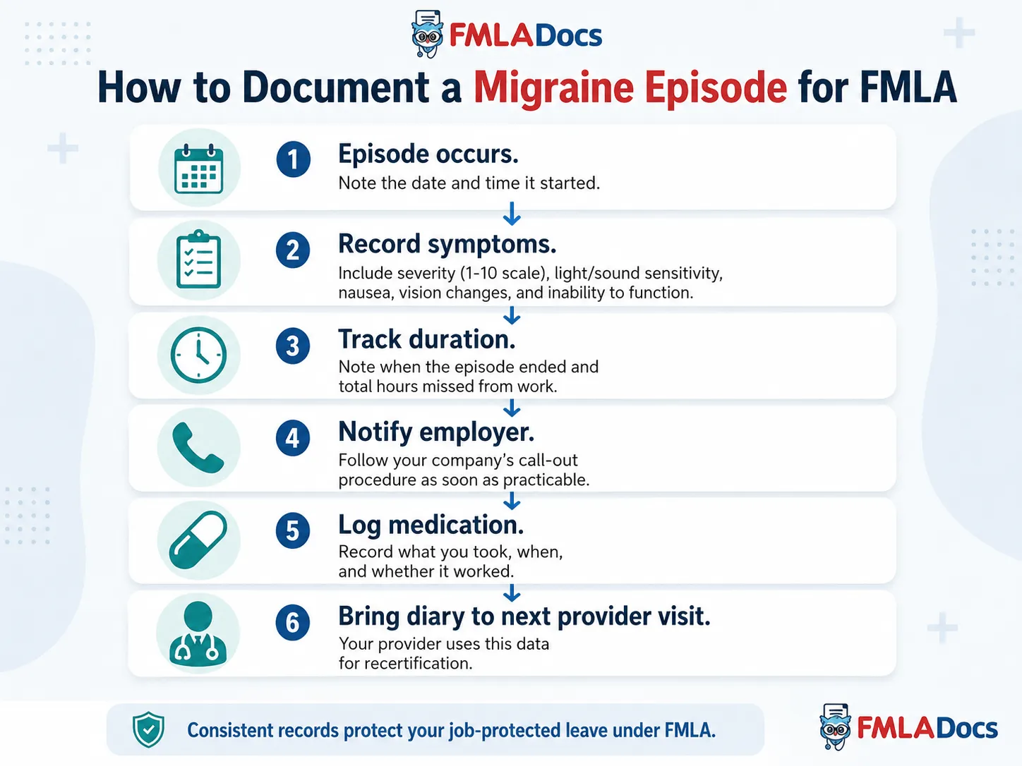 intermittent fmla for migraines how to document episodes