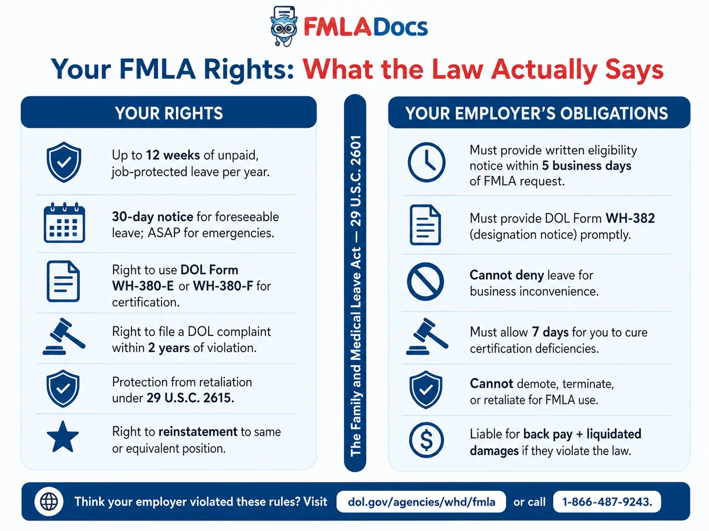 what to do if your fmla denied by employer