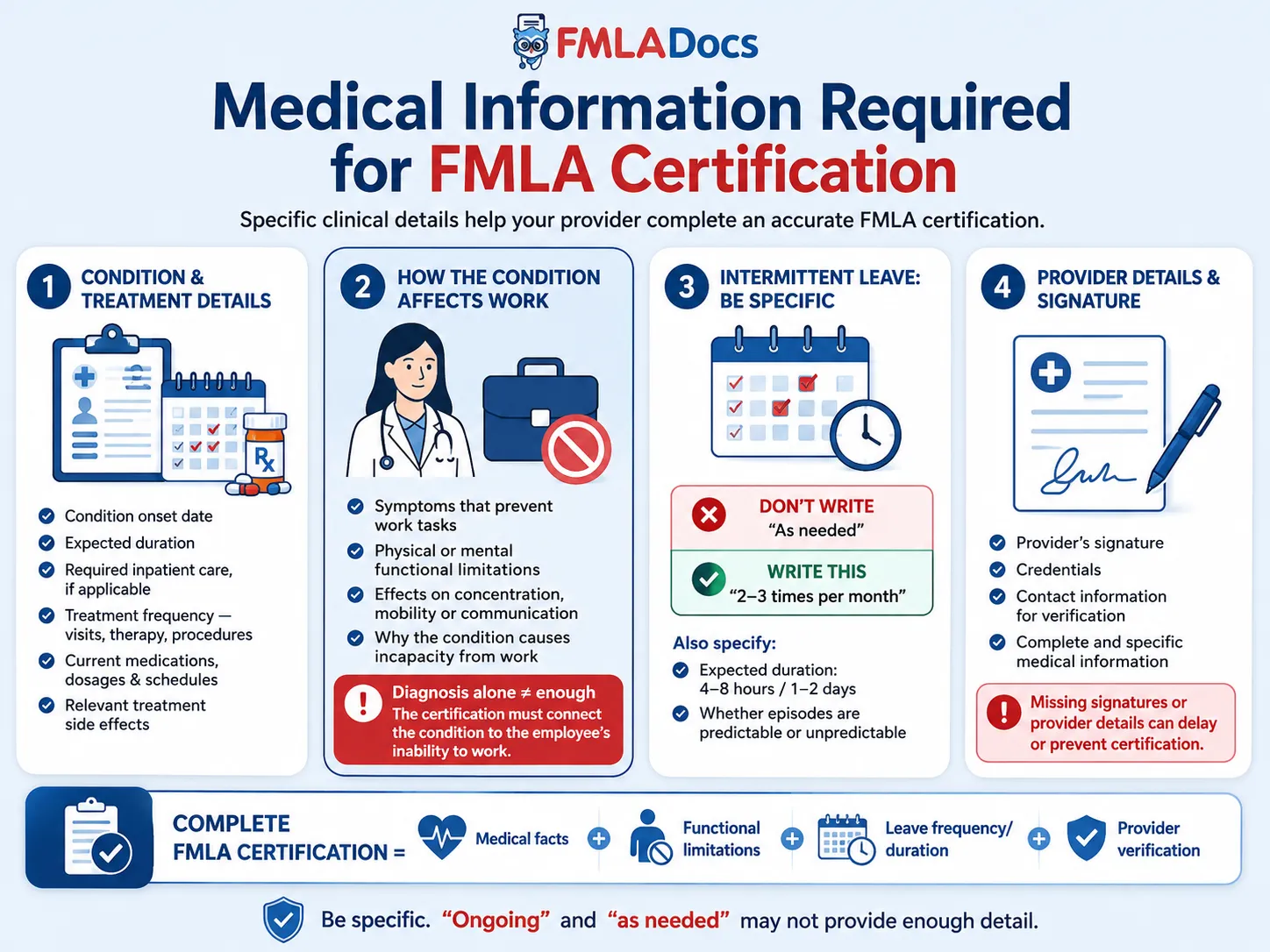 Four areas of medical information required for FMLA certification: condition and treatment details, work impact, intermittent leave specificity, and provider signature