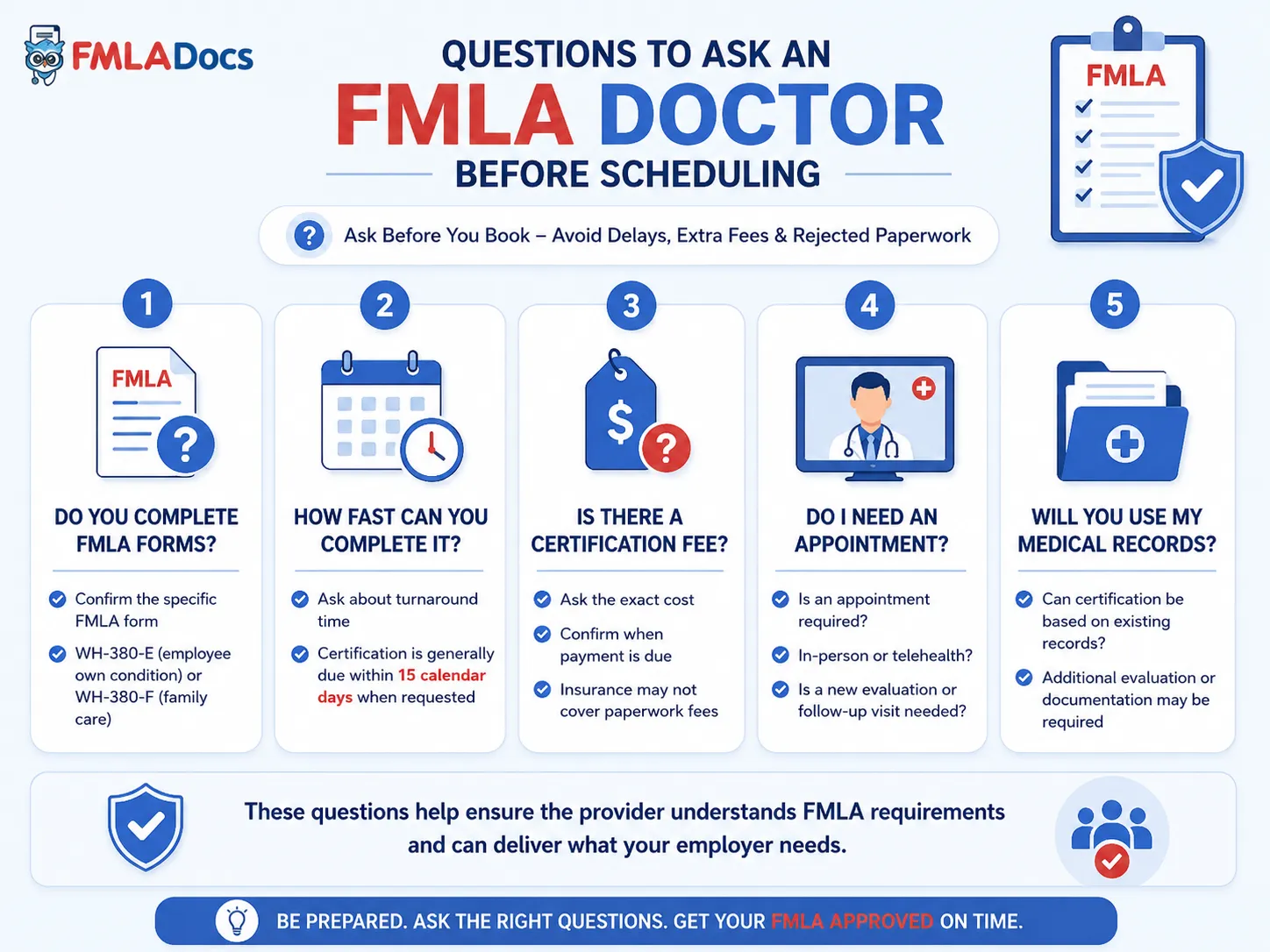 Five questions to ask an FMLA doctor before scheduling, including form type, turnaround time, fees, appointment requirements, and medical records
