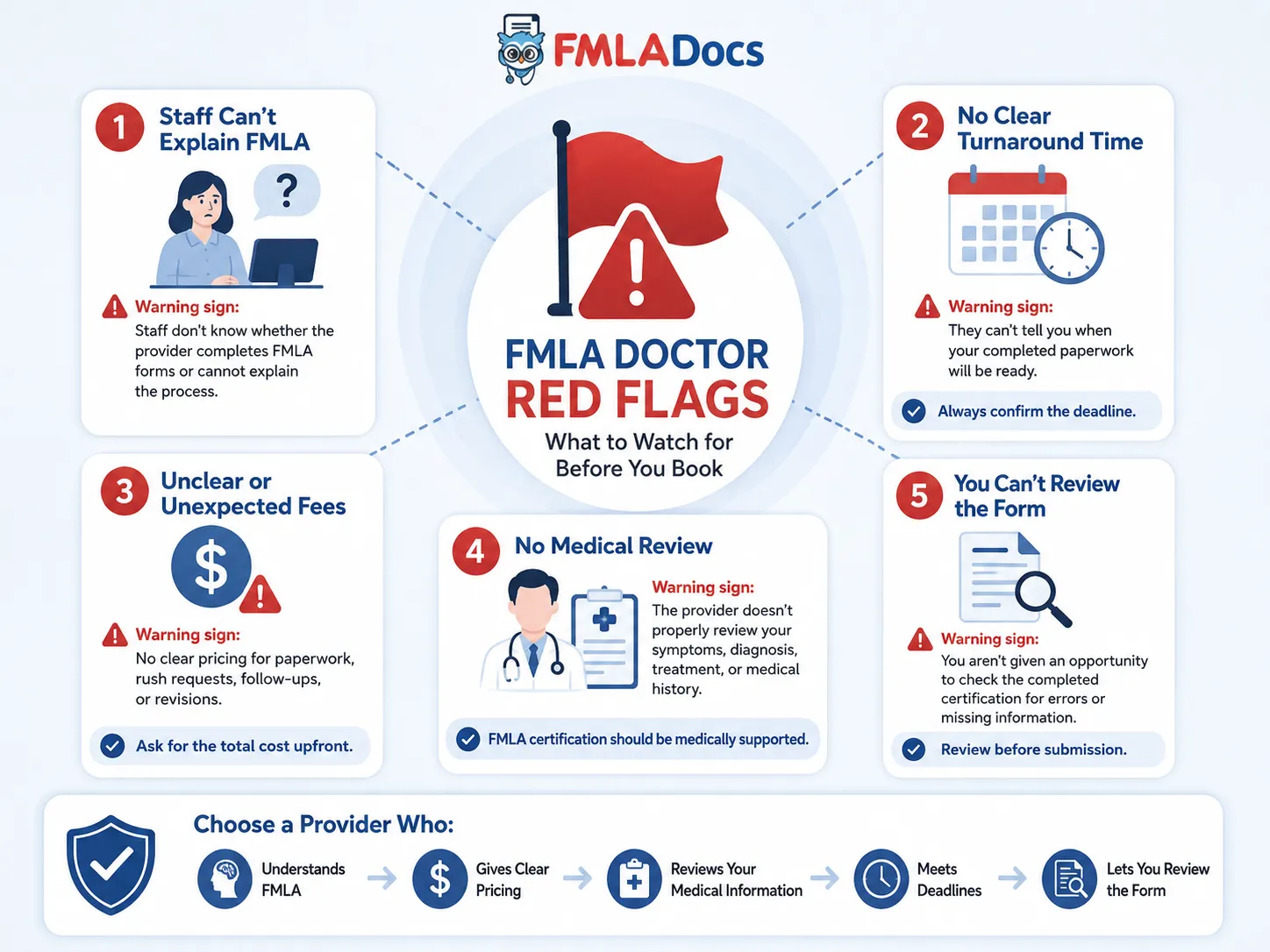 Five red flags when choosing an FMLA doctor, including unclear FMLA knowledge, turnaround time, fees, medical review, and form review restrictions