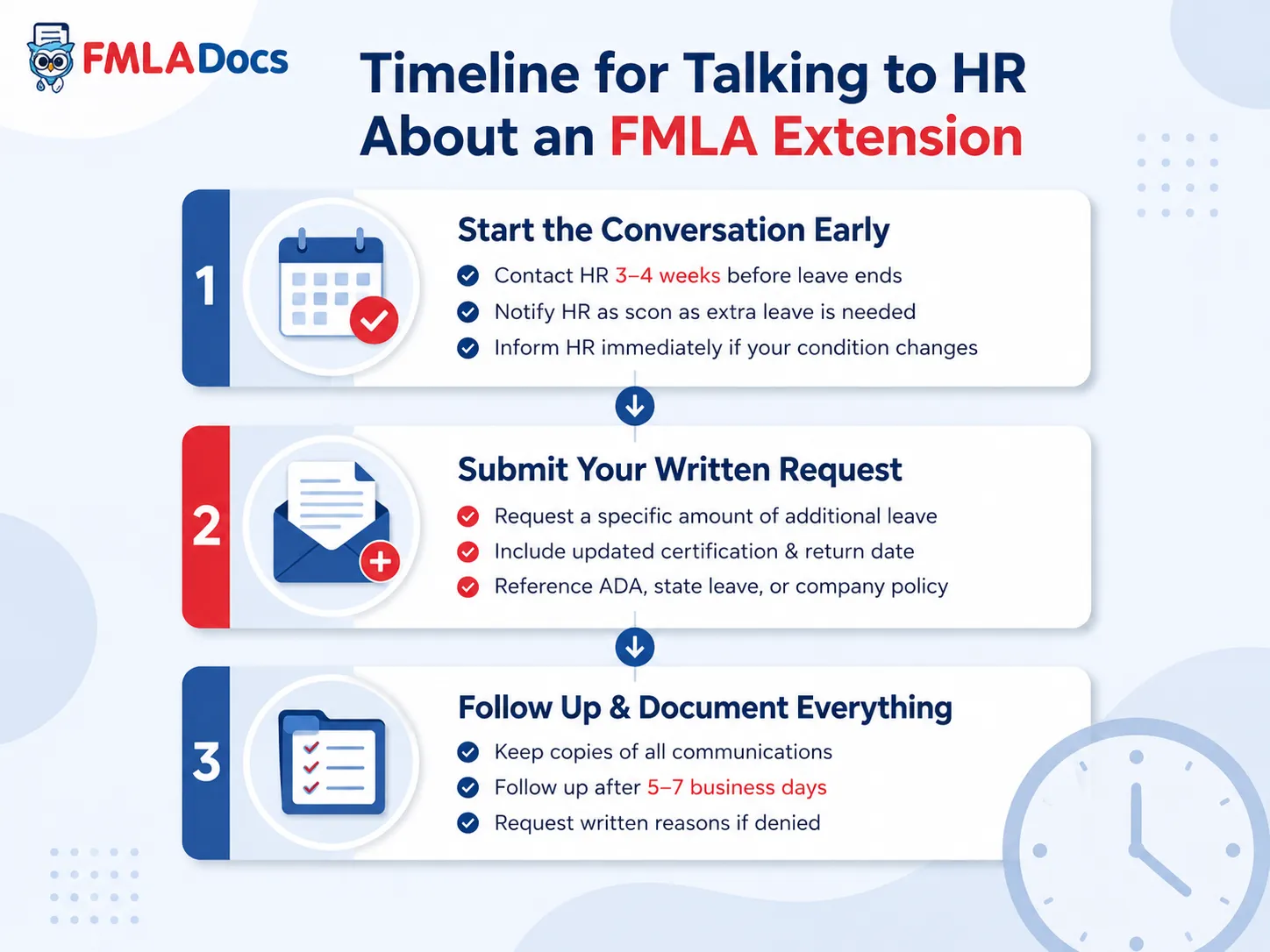 Timeline for talking to HR about an FMLA extension: start the conversation 3-4 weeks early, submit a written request with updated certification, then follow up and document everything