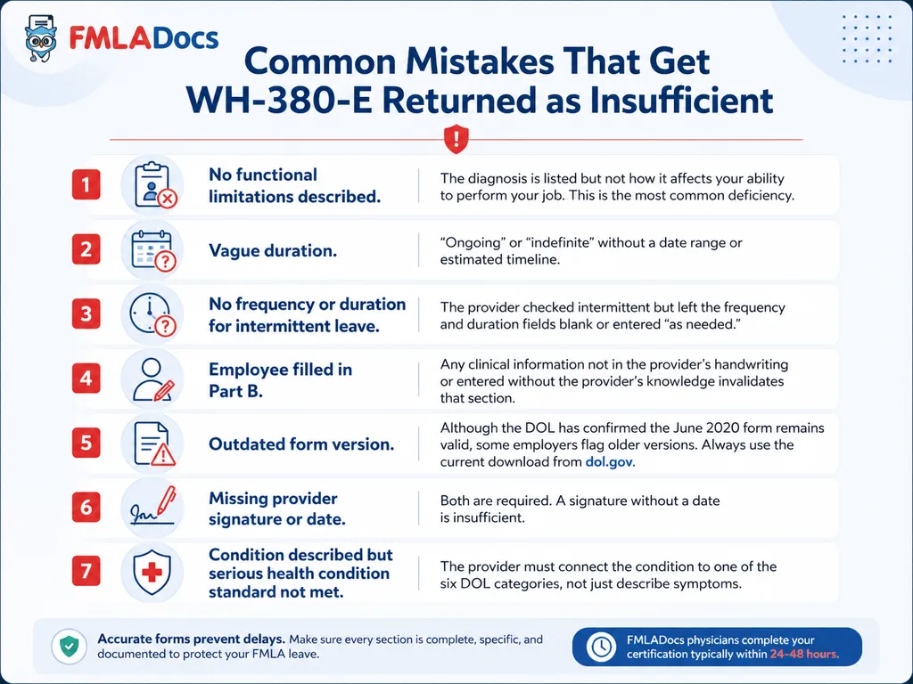 Common mistakes that get FMLA Form WH-380-E returned as insufficient