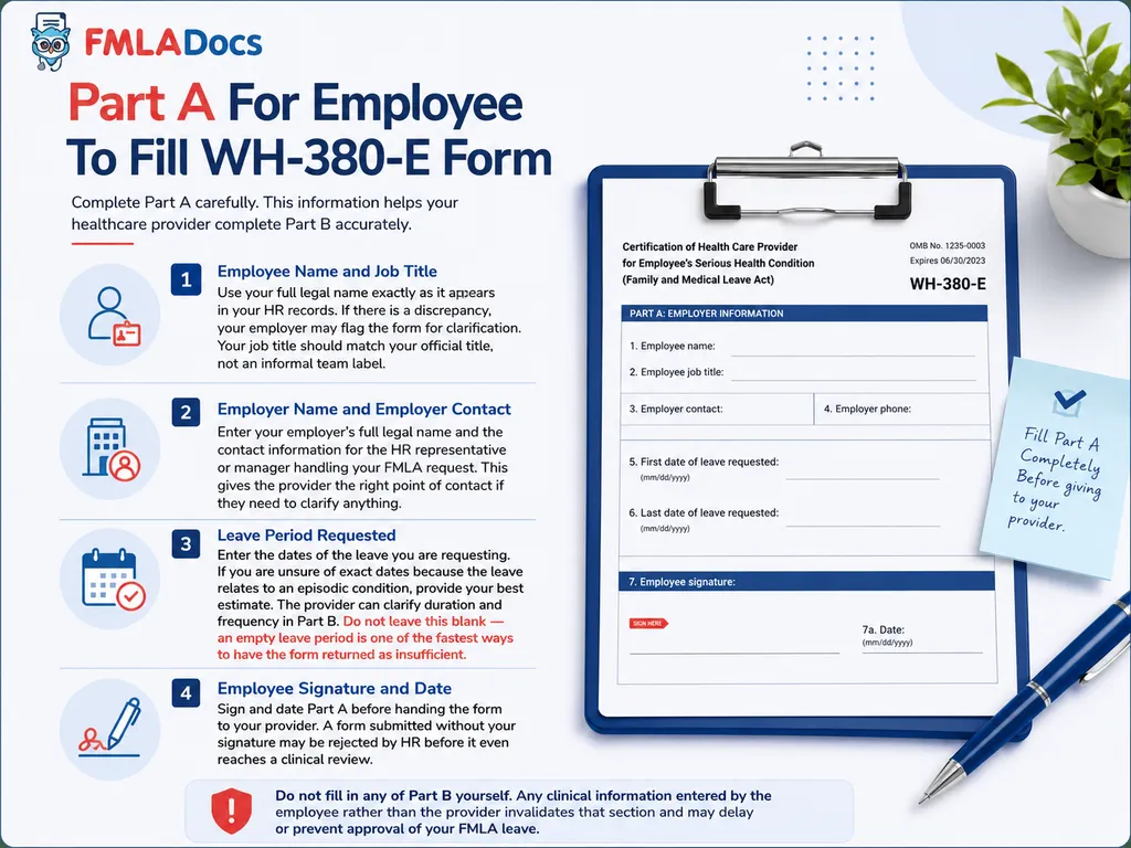 Part A of FMLA Form WH-380-E for the employee to complete