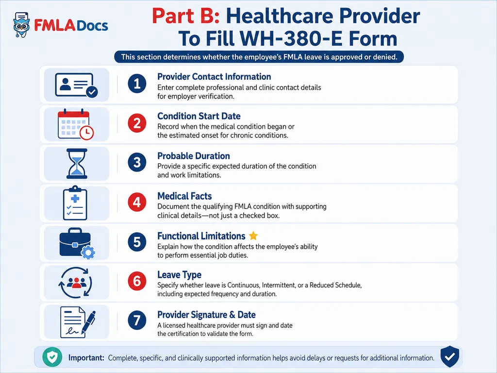 Part B of FMLA Form WH-380-E for the health care provider to complete