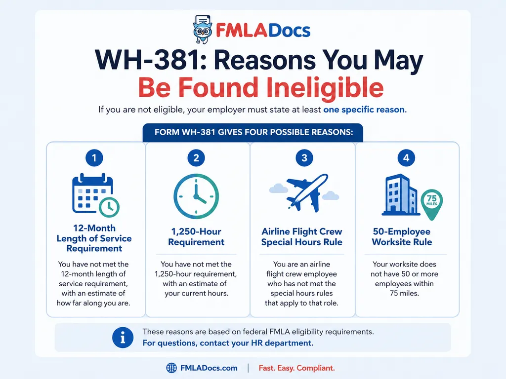 WH-381 reasons you may be found ineligible for FMLA leave, including tenure, hours, and worksite size