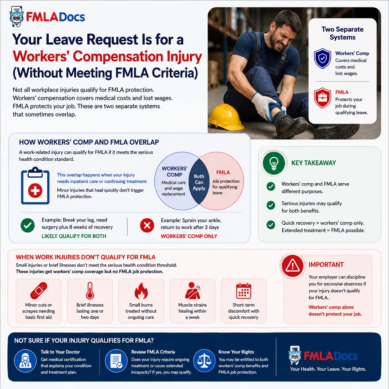 Your Leave Request Is for a Workers' Compensation Injury (Without Meeting FMLA Criteria).png