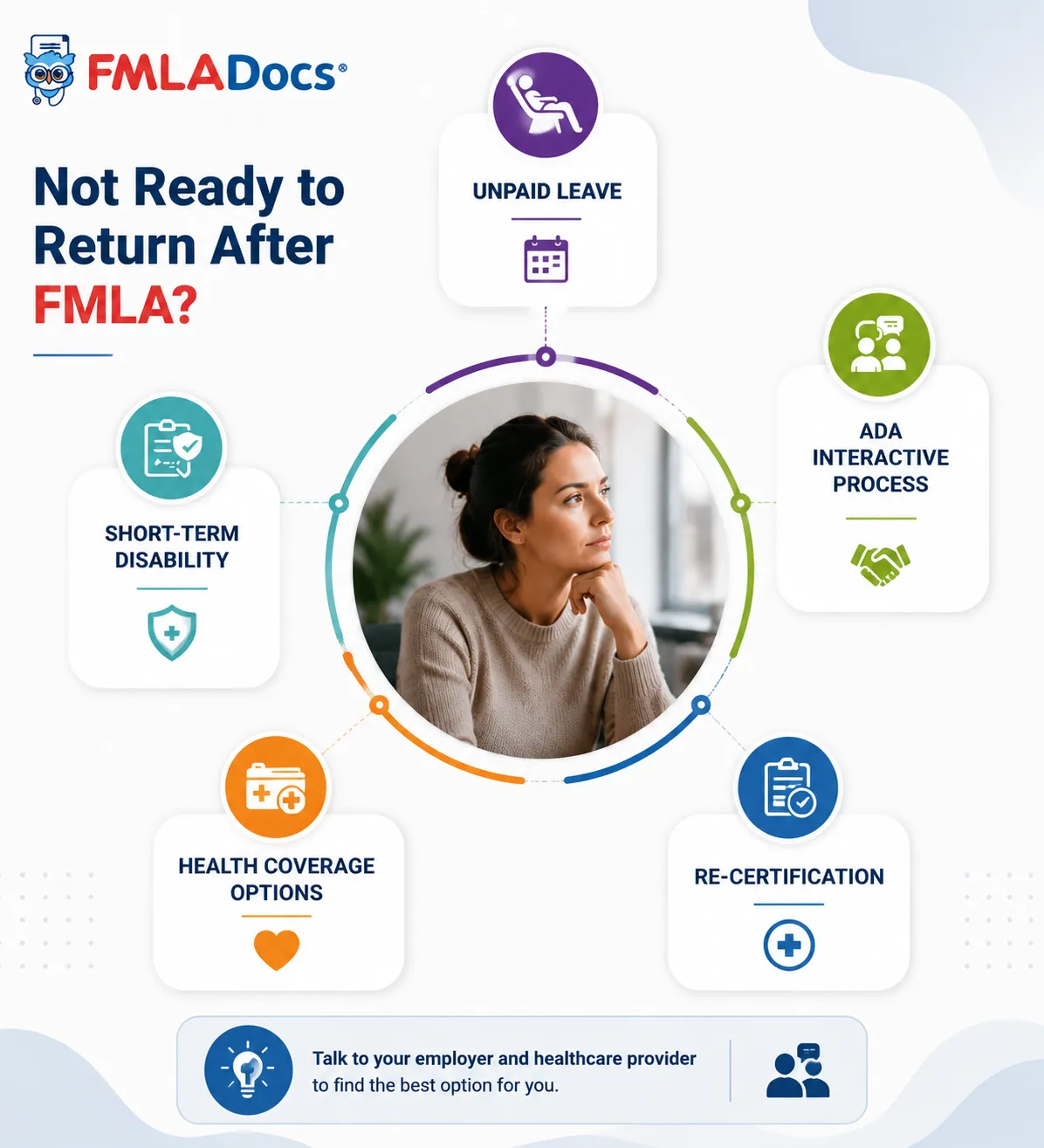 What to consider if you are not ready to return after FMLA: unpaid leave, the ADA interactive process, re-certification, health coverage, and short-term disability
