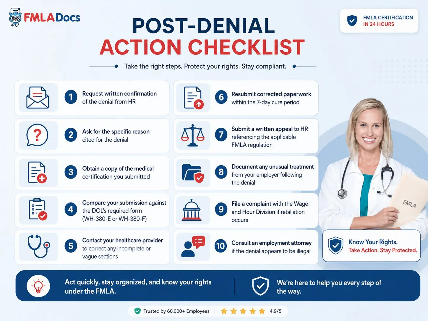 what to do immediately after a fmla request denial step by step