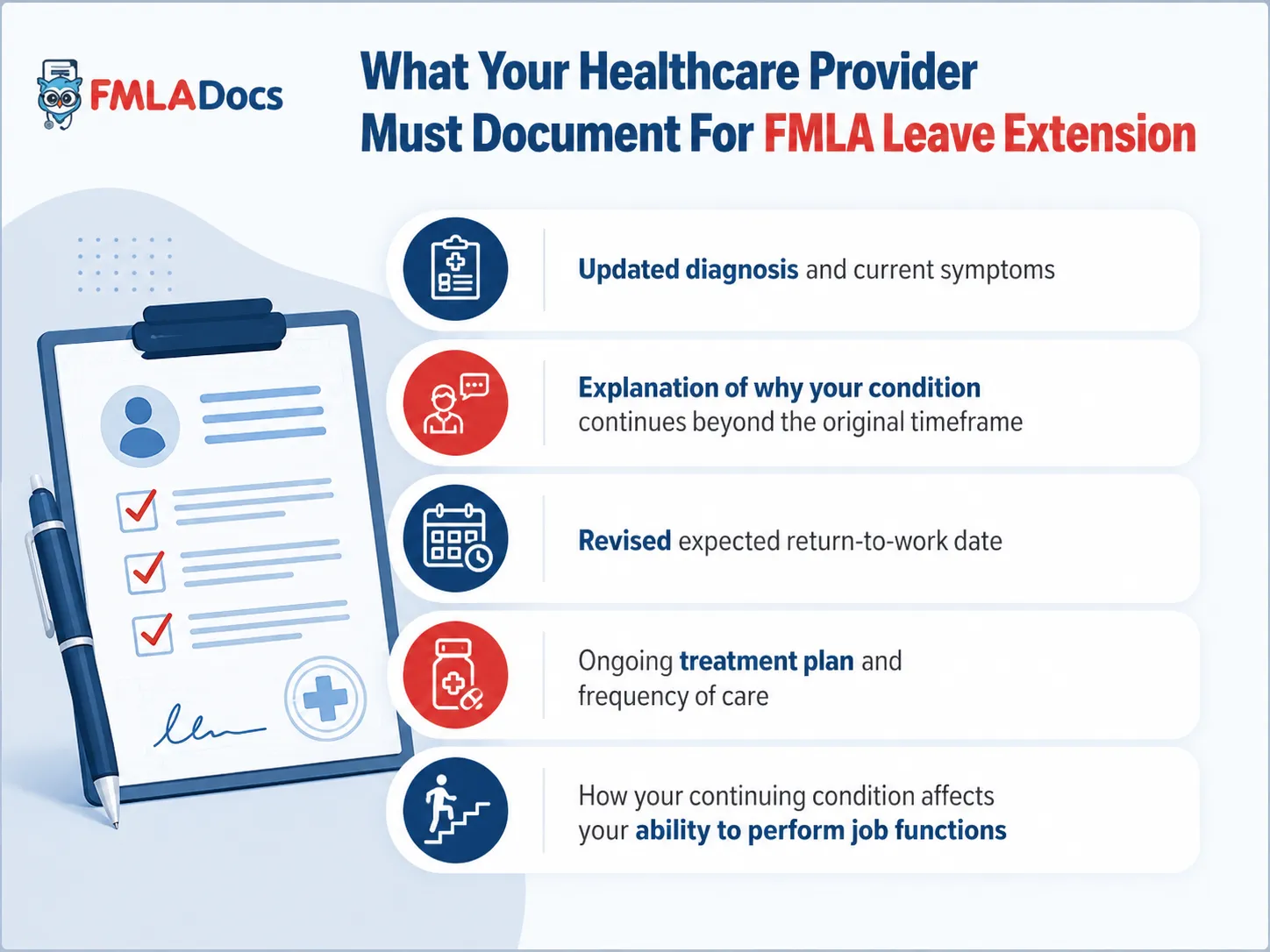 What your healthcare provider must document for an FMLA leave extension: updated diagnosis, why the condition continues, a revised return-to-work date, the ongoing treatment plan, and the effect on job functions
