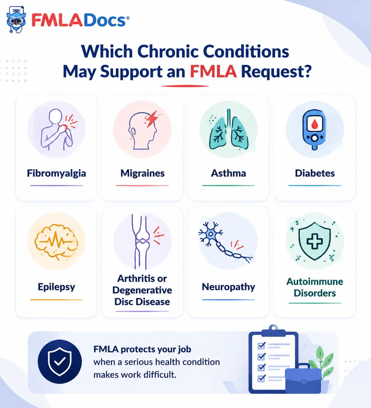 Which Chronic Conditions May Support an FMLA Request?