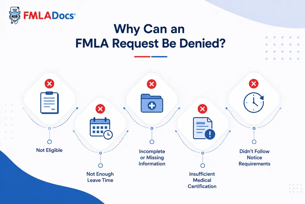 Why Can an FMLA Request Be Denied?