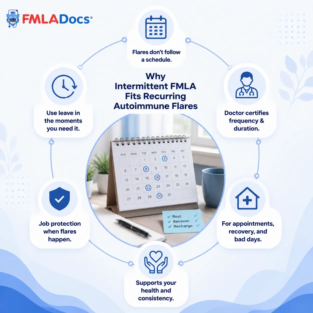 Why Intermittent FMLA Fits Recurring Autoimmune Flares