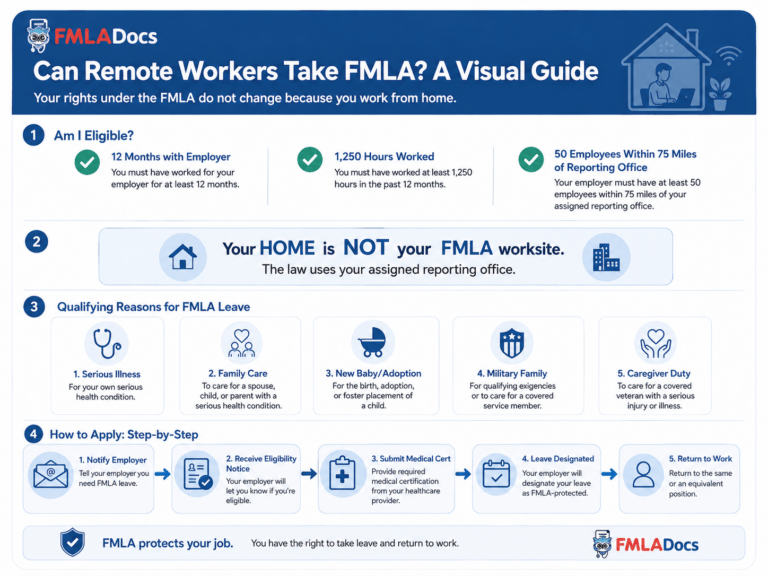 FMLA for Remote Workers: Eligibility & Rights